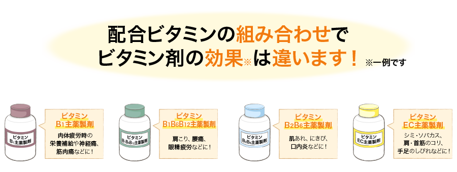 ビタミン剤はどれも同じじゃない！