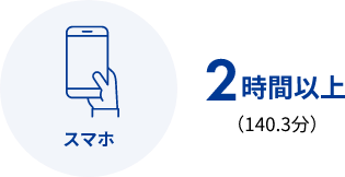 約2時間